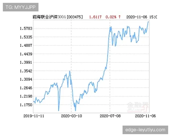 吉达联合近期表现波动，能否重回巅峰引关注