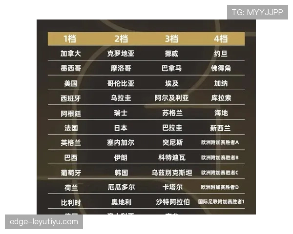 2026世界杯12个小组怎么分组规则有哪些变化